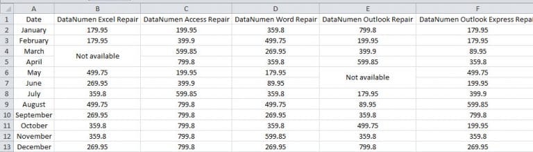 2 Practical Methods To Find Merged Cells In Your Excel 0689