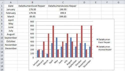 2 Methods to Create a Chart in an Excel Chart Sheet