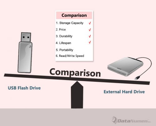 external usb backup drives