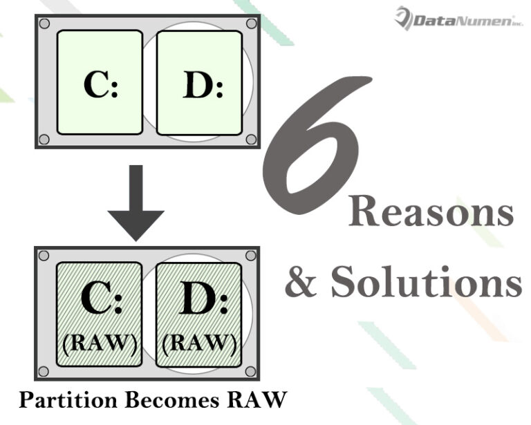 Raw partition