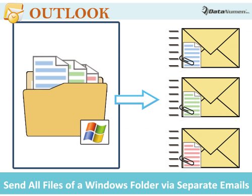 How to Batch Send All Files in a Windows Folder via Separate Outlook Emails