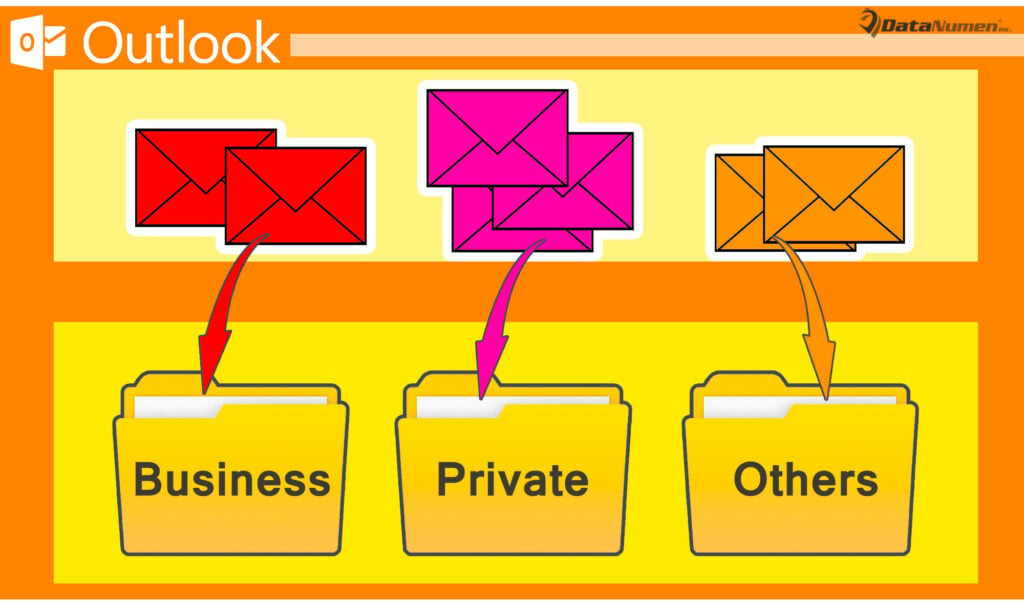 how-to-show-your-email-folders-if-they-have-disappeared-from-view