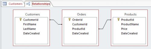 3 Best Practices To Build Effective Relationship Tables In MS Access