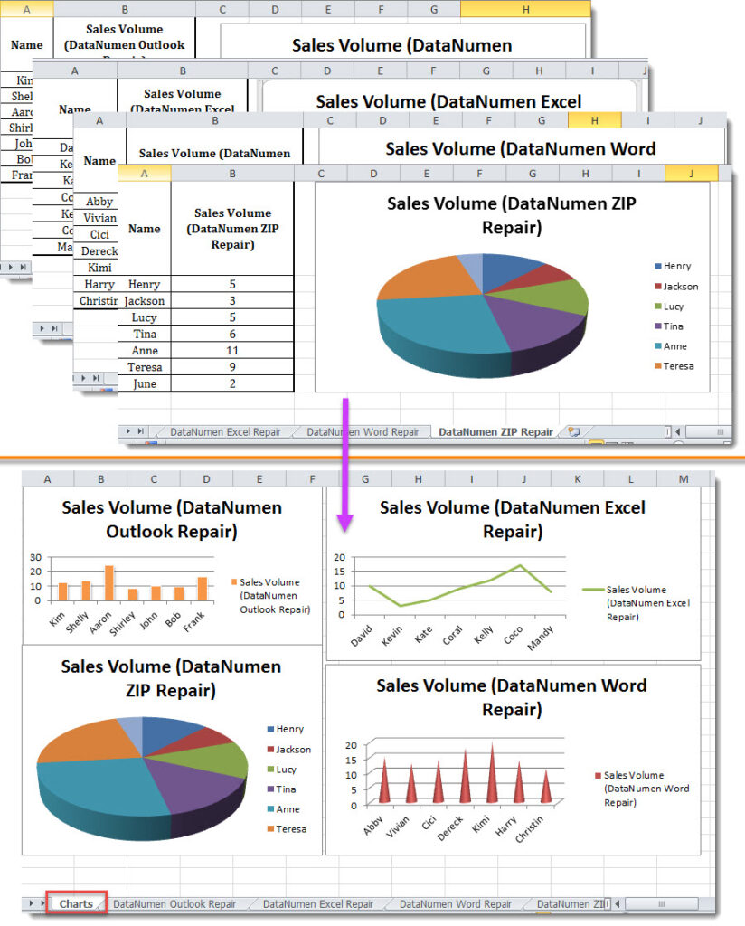 2 Ways To Batch Move All Charts From All Existing Worksheets To A New 